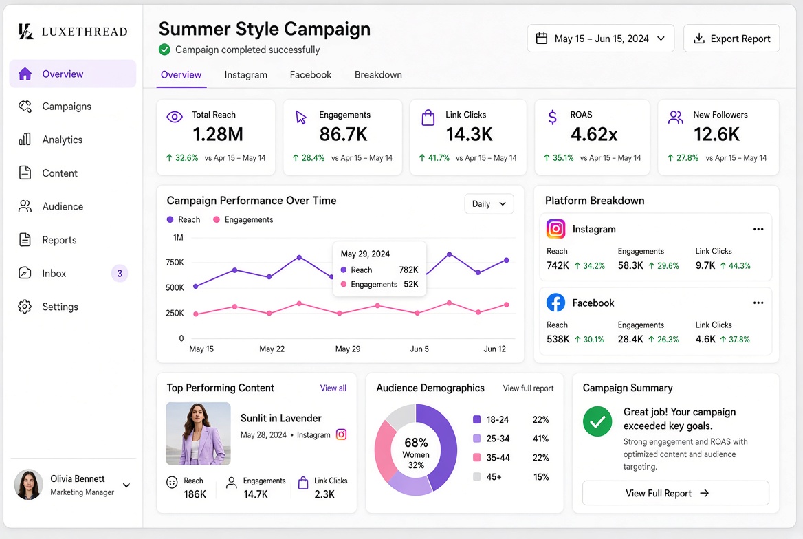 Integrated campaign